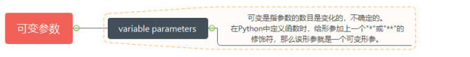 Python入门教程+项目实战-14.3节-函数的可变参数