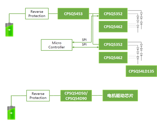 基于CPS CPSQ5453CPSQ5352的易冲车灯方案