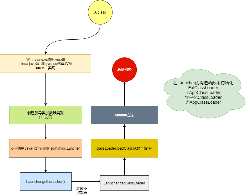 JVM class load and dual-pro-authorization source code resolution ...