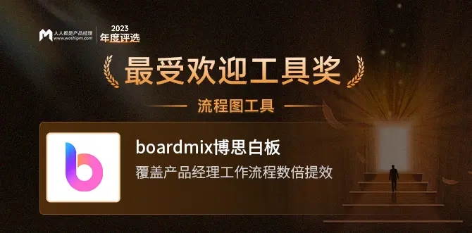 最受欢迎工具奖boardmix博思白板