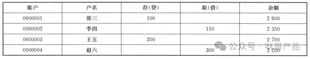 16、关于信贷业务中会计记账方法的种类｜总账与分户账关系的梳理！