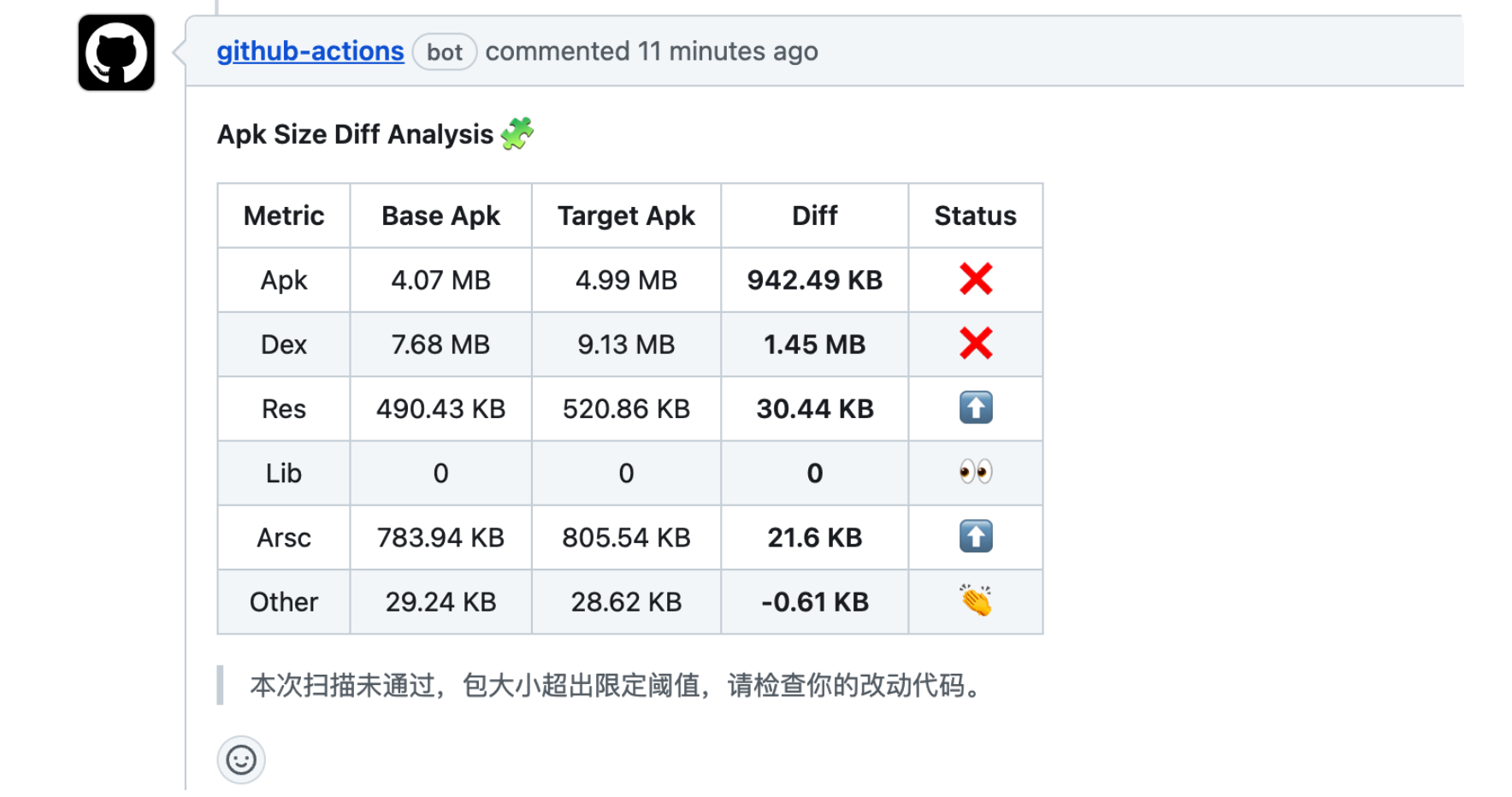 落地包体积监控，用Kotlin写一个APK差异分析CLI