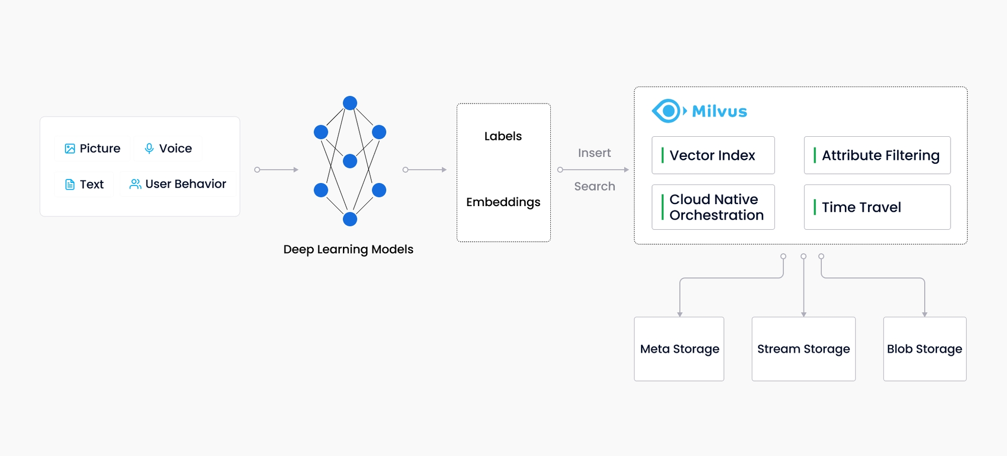 AI实践与学习1_NLP文本特征提取以及Milvus向量数据库实践