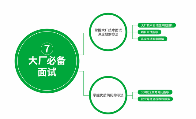 2022年自学Java学习路线图（完整版）