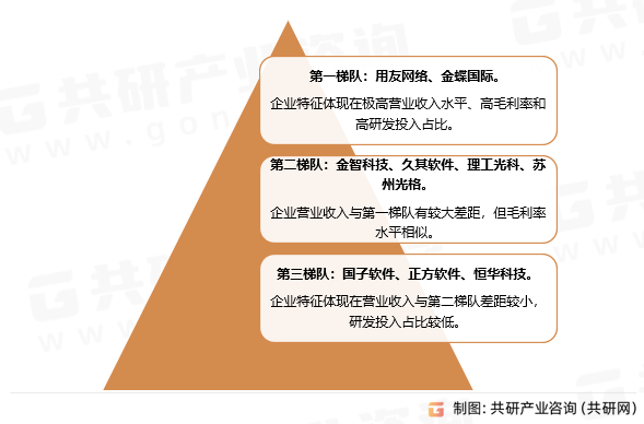 2023年中国资产数字化监控运维管理系统行业分析：产品应用领域不断拓展[图]