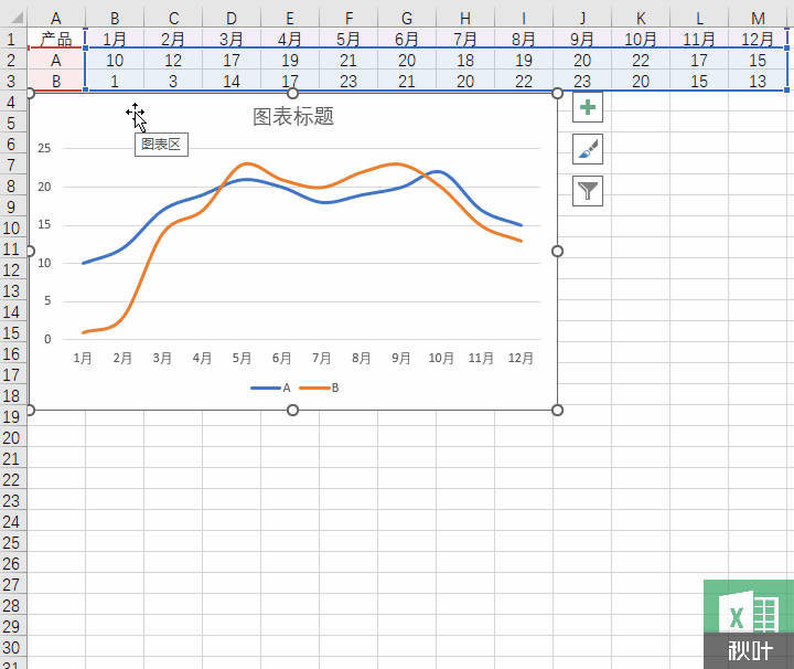 用 excel 制作未来感满满的折线图