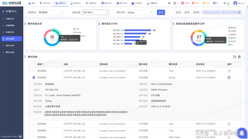 电子政务网络智慧运维方案