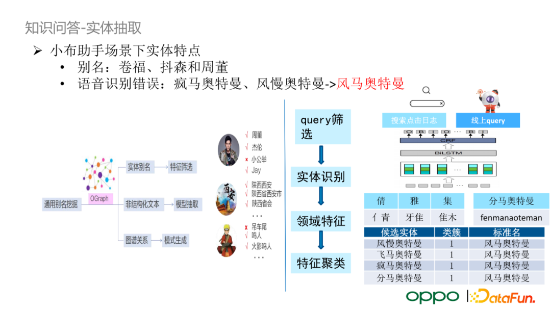 OPPO 自研大规模知识图谱及其在数智工程中的应用