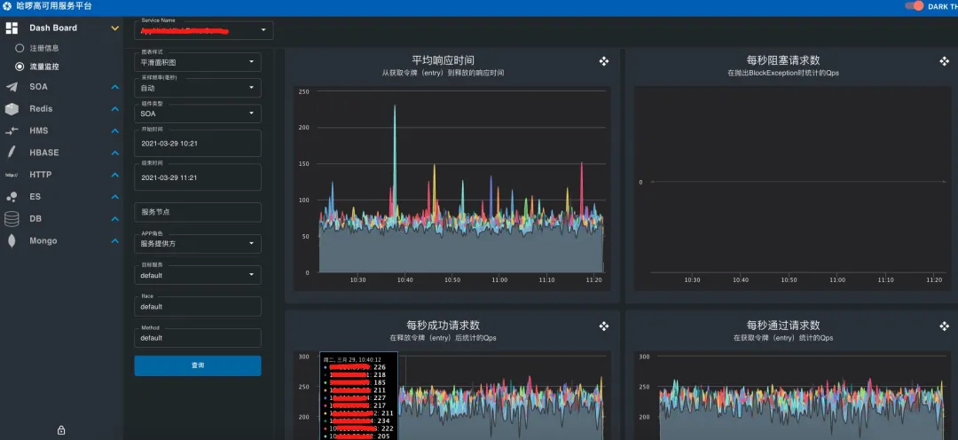 RocketMQ 千锤百炼--哈啰在分布式消息治理和微服务治理中的实践