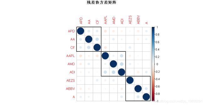 html三因子模型,r语言fama-french三因子模型实际应用:优化投资组合