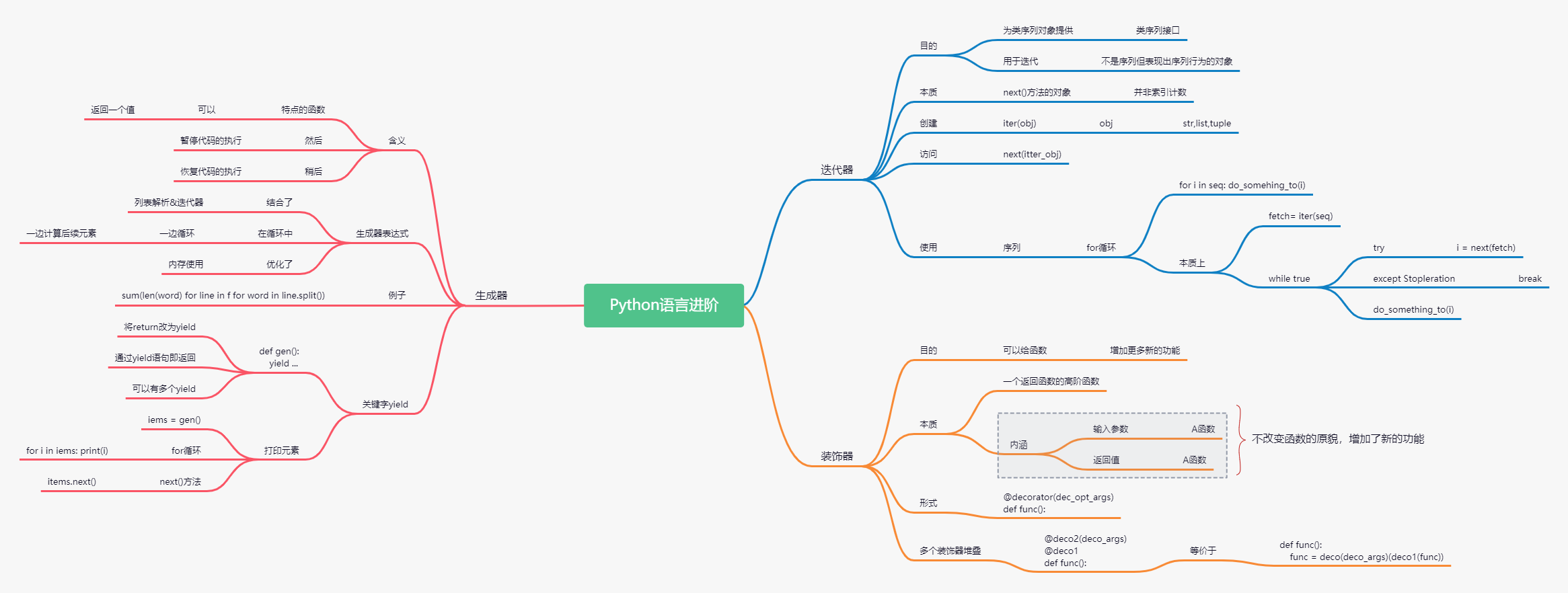 11 Python语言进阶