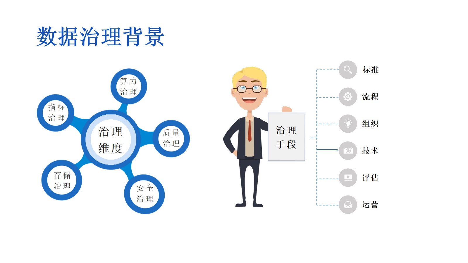 集团企业数据治理总体解决方案（45页PPT） 精品方案 第5张