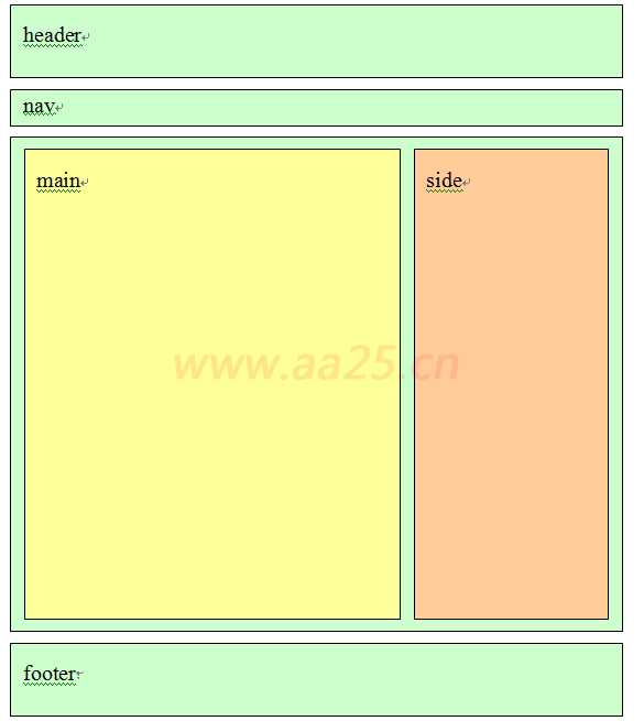 html播放切片,[Html/Css]网页切片