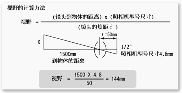 相机视场计算图