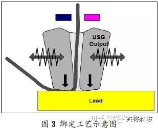 wirebonding引线焊接图片