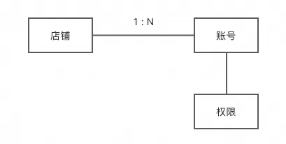 架构之道——人人都是架构师_用例_11