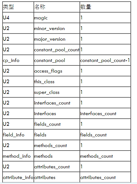 Java常量池（静态常量池与运行时常量池）_Allione_新浪博客 – 源码巴士