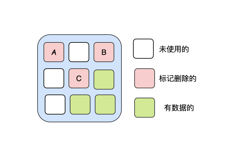 从机械硬盘和固态硬盘的结构来看IO