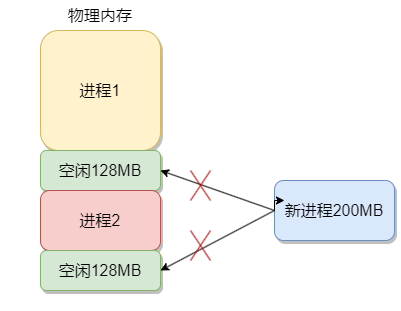 分段外部碎片.webp