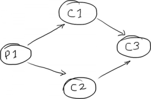 Quadrilateral pattern