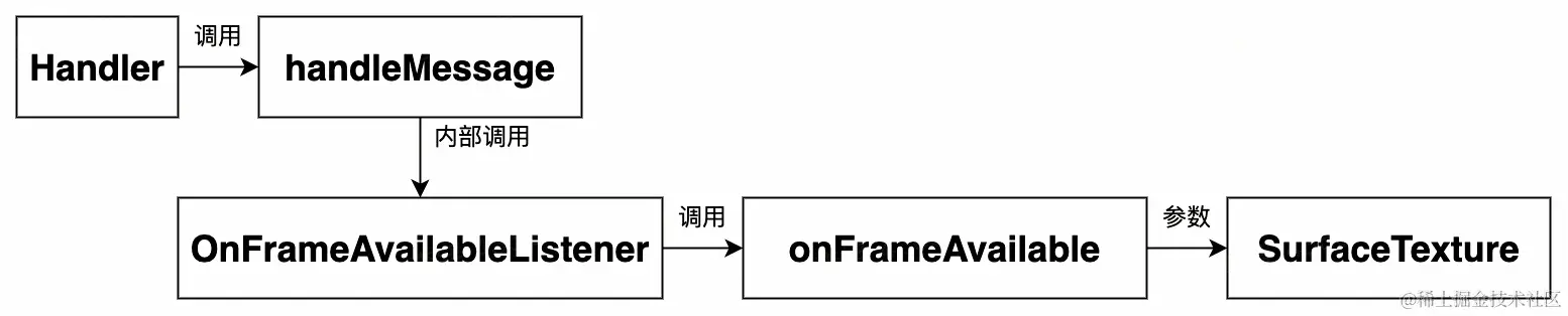 UML 图 (68)_edit_505508493347342.jpg