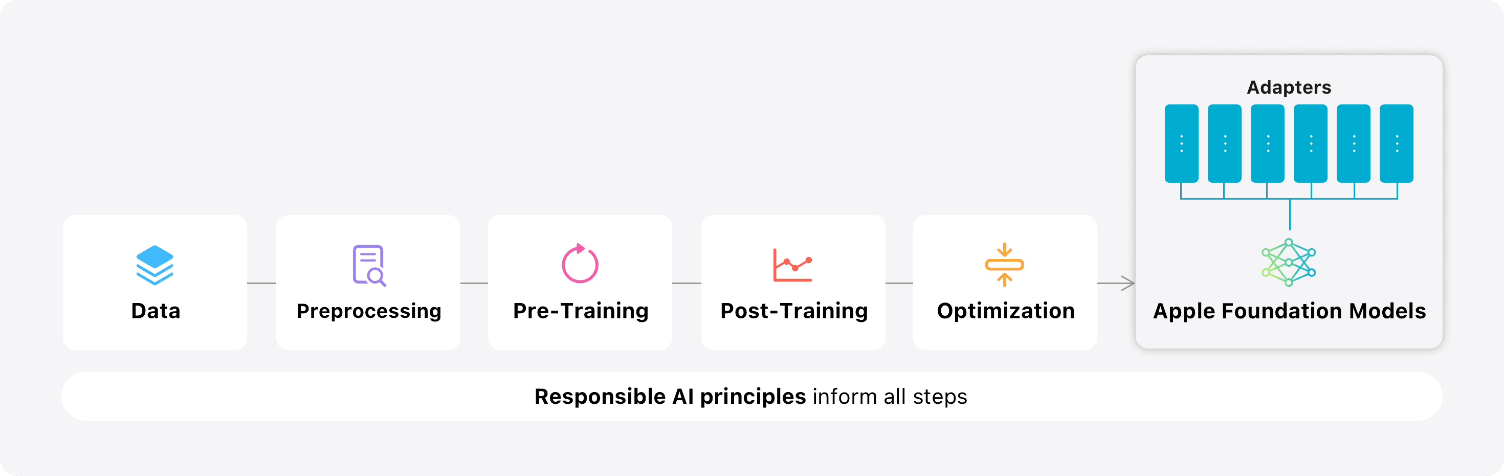 Fig1ResponsibleAI8bf7727ab5png