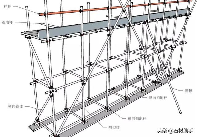 脚手架主节点图片图片