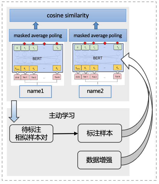 图3 语义匹配