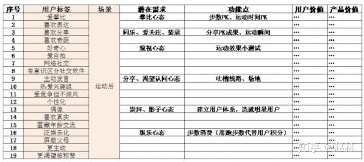 解决win10cpu使用率100_产品需求分析思路和解决方法