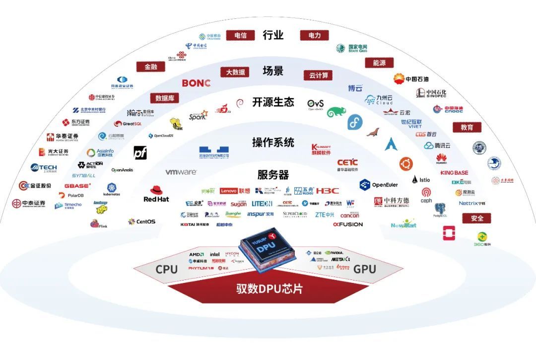 DPU国产生态版图又双叒扩大了