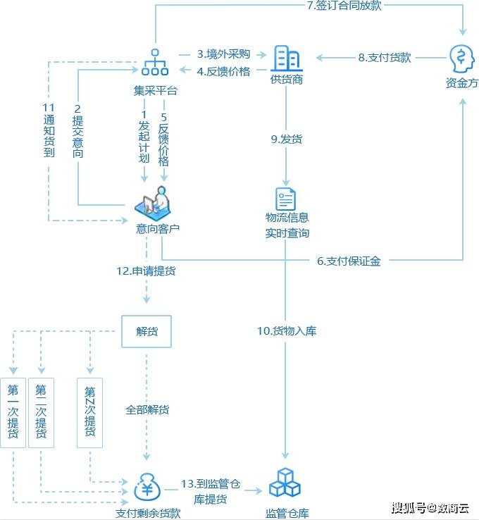 数商云分析：“百亿市场”大幅缩水 医疗器械产业未来如何布局