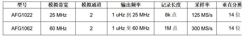 AFG1062任意波形/函数发生器 产品资料