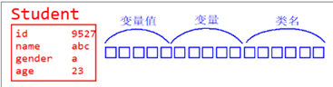 Java基础知识之笔记总结分享（超详细）入门必备