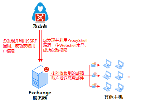 github5.com 专注免费分享高质量文档