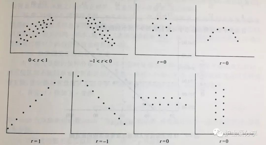 皮尔逊相关系数皮尔逊相关系数（pearson Correlation Coefficient）weixin39585761的博客 Csdn博客