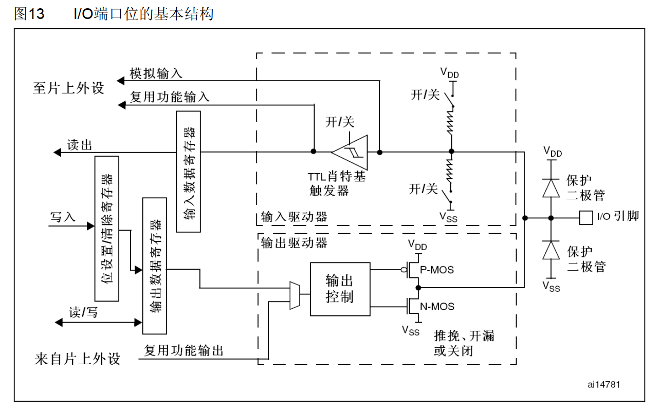 分析图