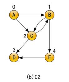 无向完全图有几条边图片