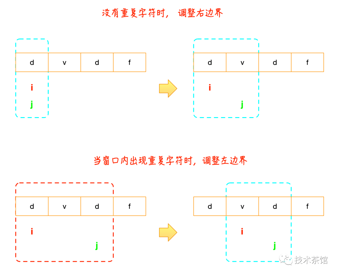 最长重复子串_【LeetCode】字符串分类之无重复字符的最长子串