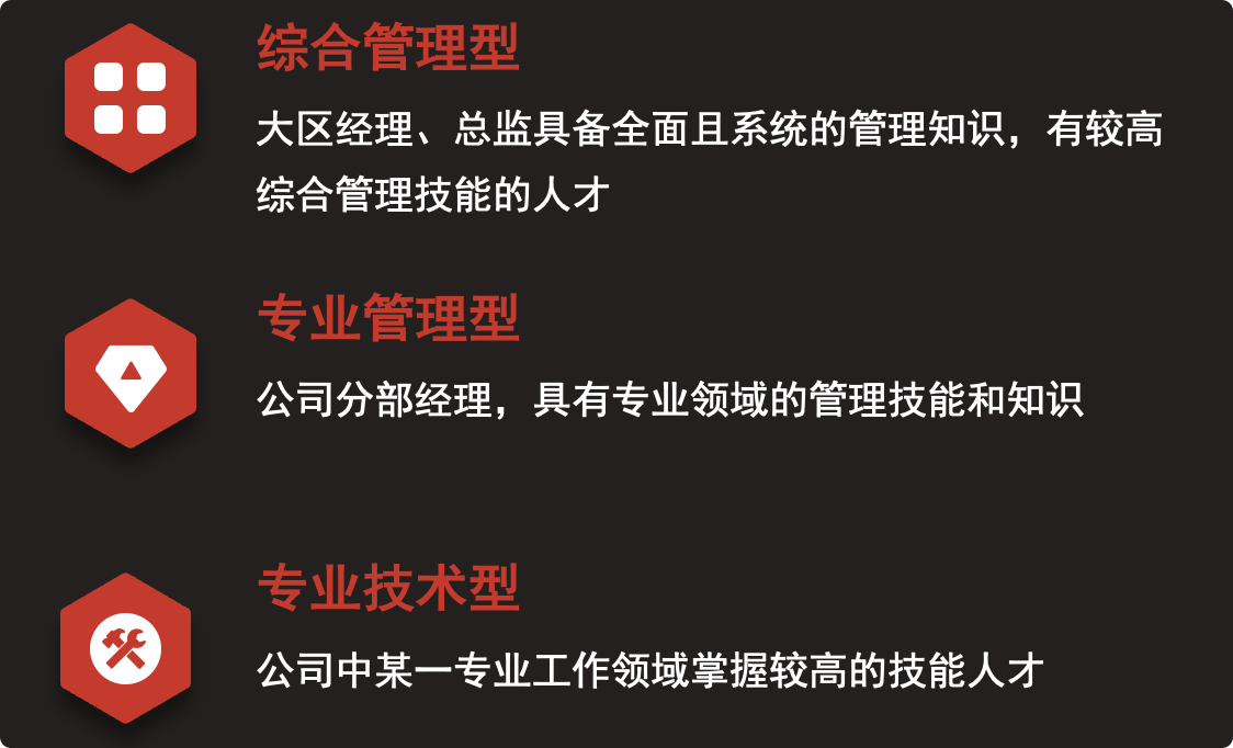 人才梯队如何搭建，3个维度让你打造一支人才团队