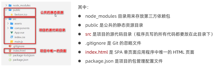 一幅长文细学Vue（三）——组件基础（上）