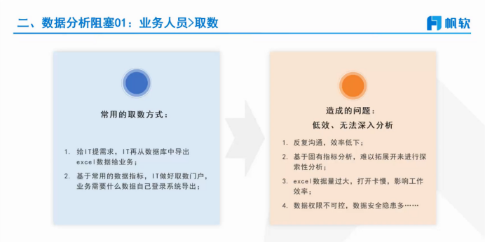 可视化数据分析难点