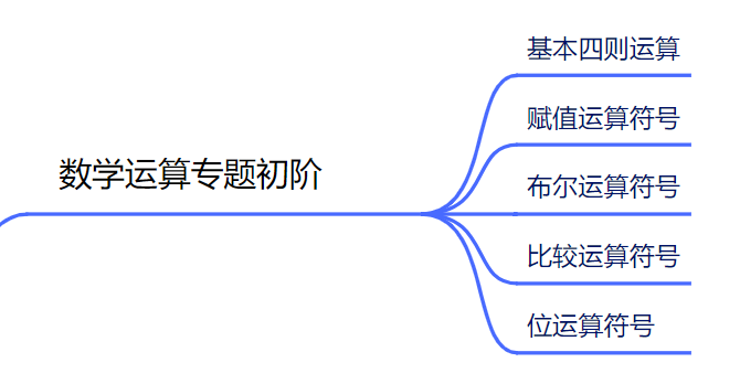 Python3零基础教程之数学运算专题初阶