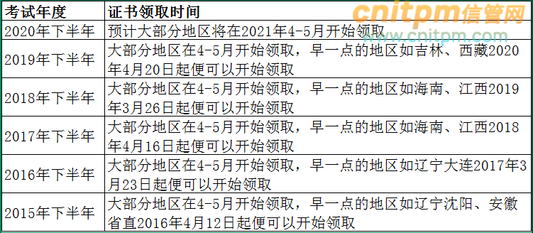 计算机信息系统管理师分数线,2020年信息系统项目管理师成绩合格标准公布——45分及格！...