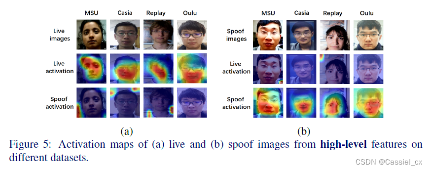 活体检测Learnable Descriptive Convolutional Network for Face Anti-Spoofing学习笔记