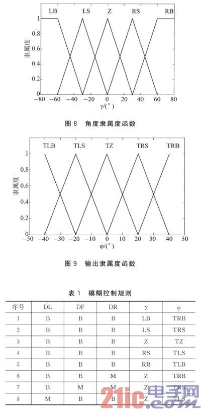 嵌入式基于linux电机控制器,基于嵌入式Linux的移动机器人控制系统