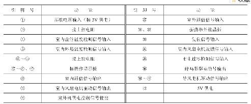 长虹变频空调室内机电路电路分析与故障检修