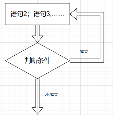 Loop Structure Flowchart.png