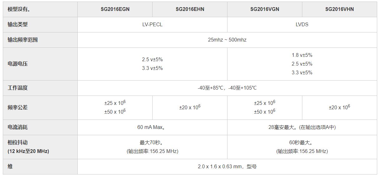 爱普生的SG2016系列高频，低相位抖动spxo样品