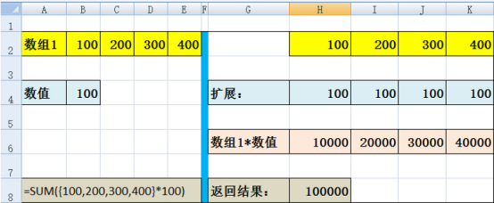 VBA字典与数组第十七讲：工作表数组大小的扩展及意义_VBA_02