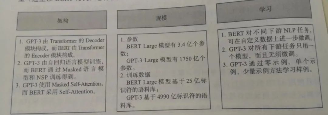 《深入浅出Embedding》随笔